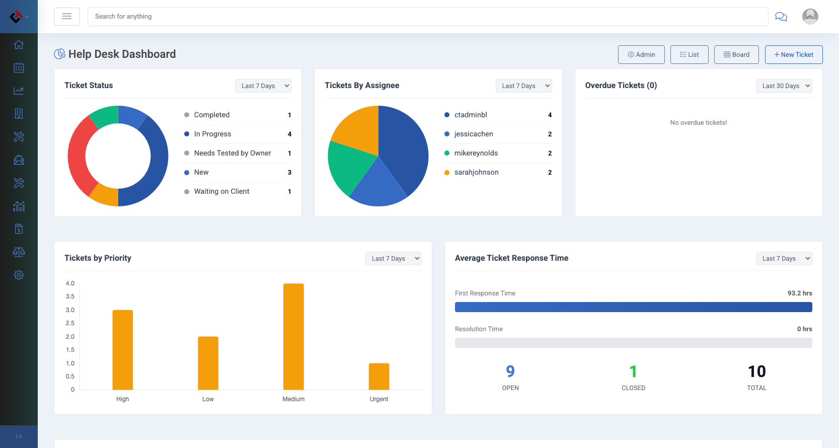 CrumpCRM Helpdesk Dashboard