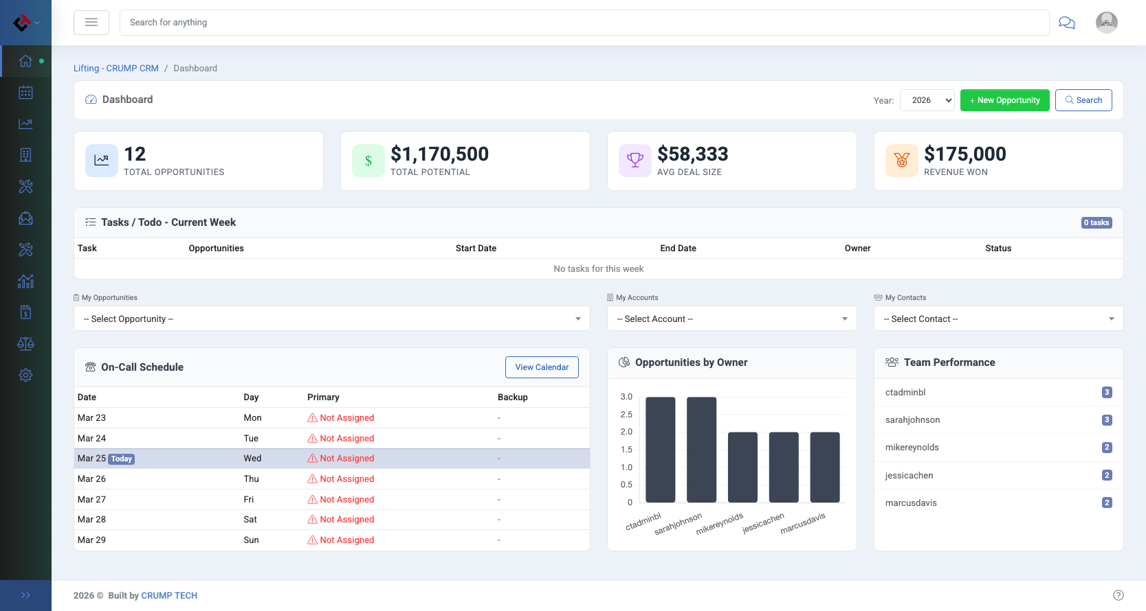 CrumpCRM Sales Pipeline Dashboard