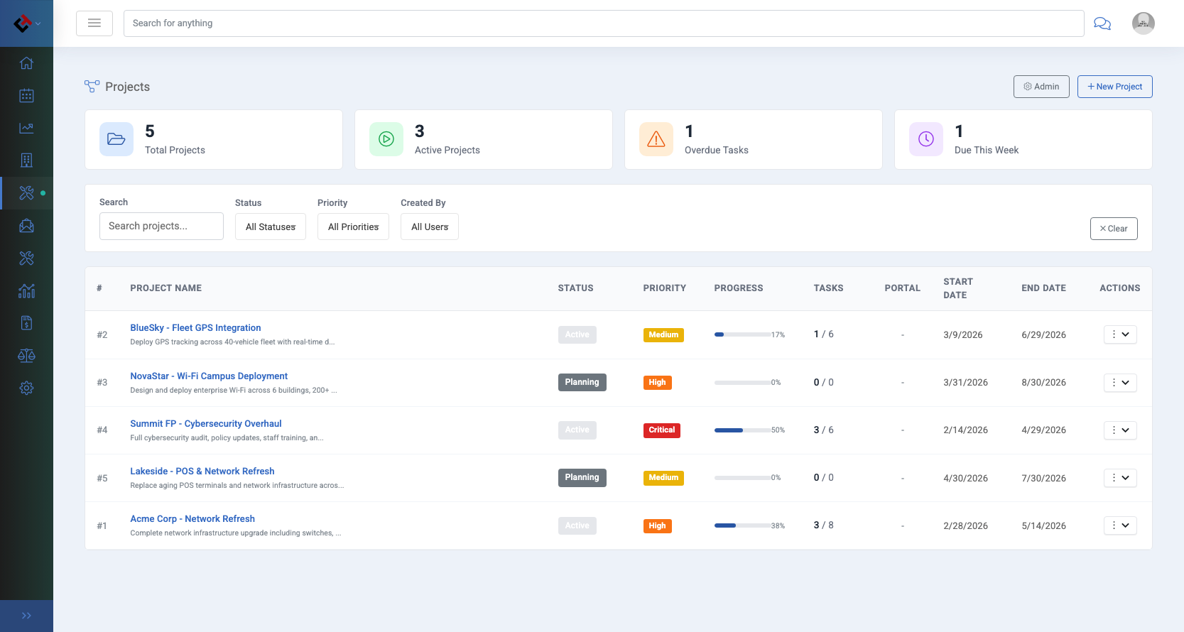CrumpCRM Project Management